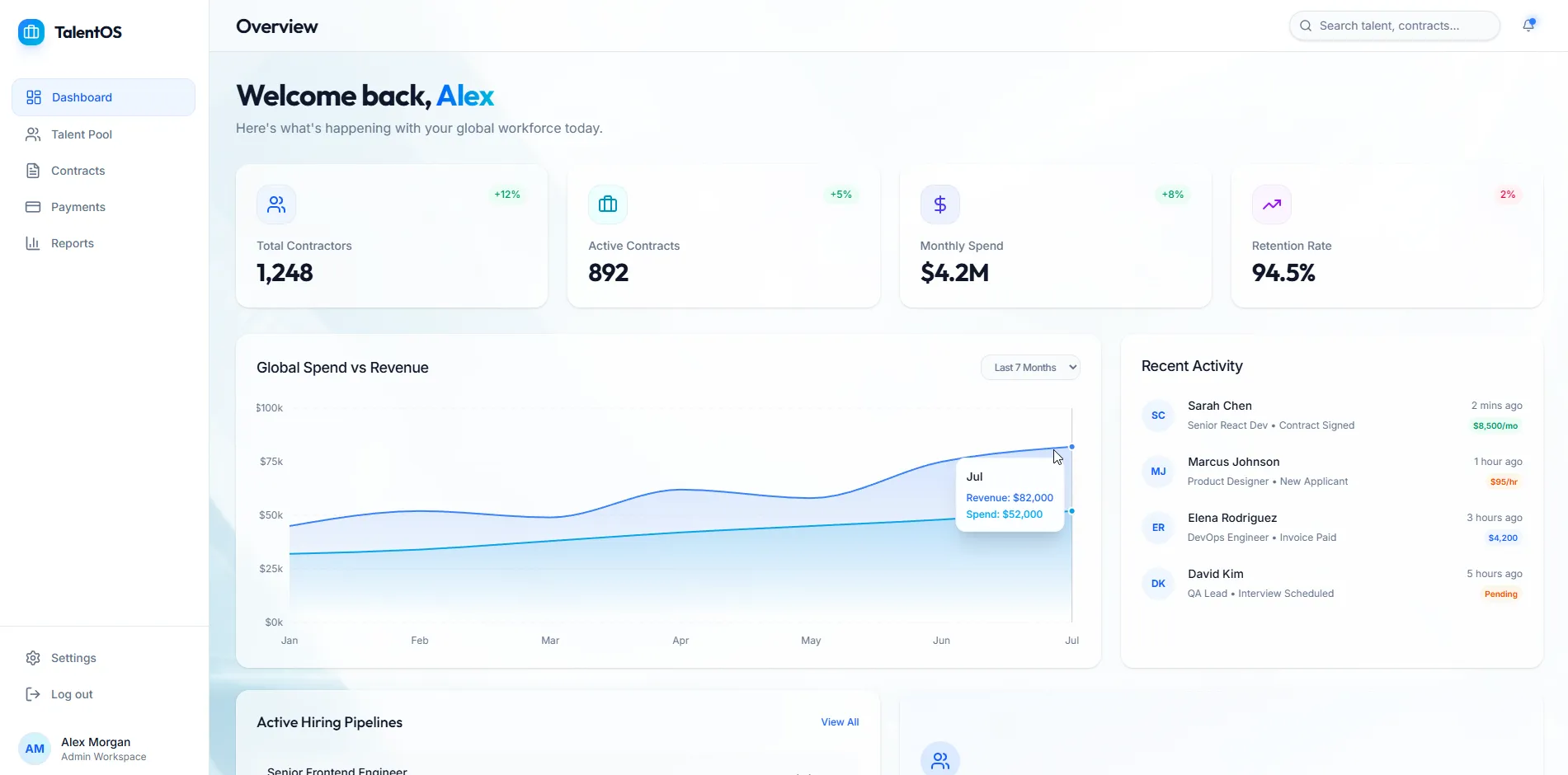 TalentOS™ Client Dashboard
